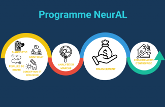 Infographie programme NeurAL en 4étapes